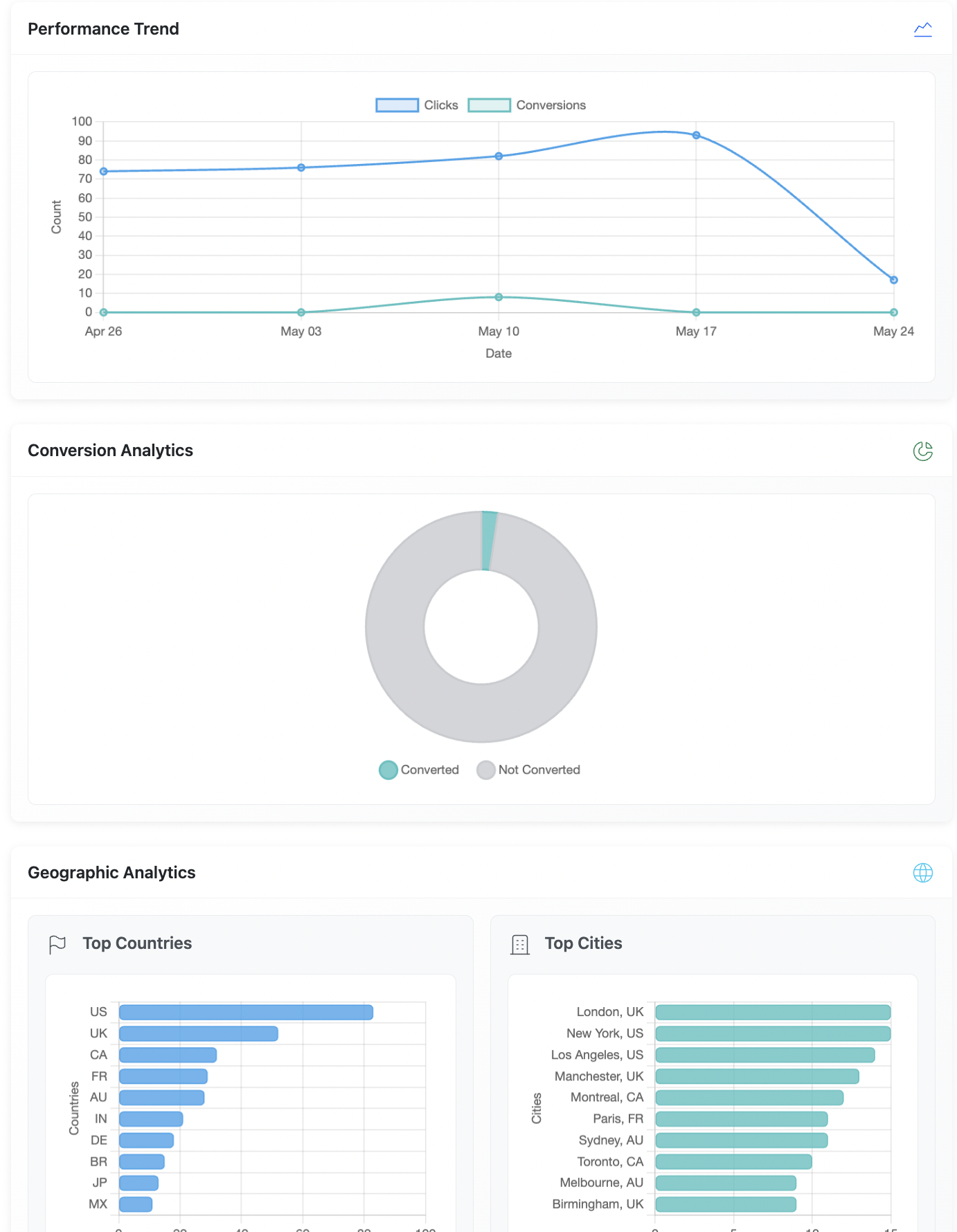 Analytics & Reports