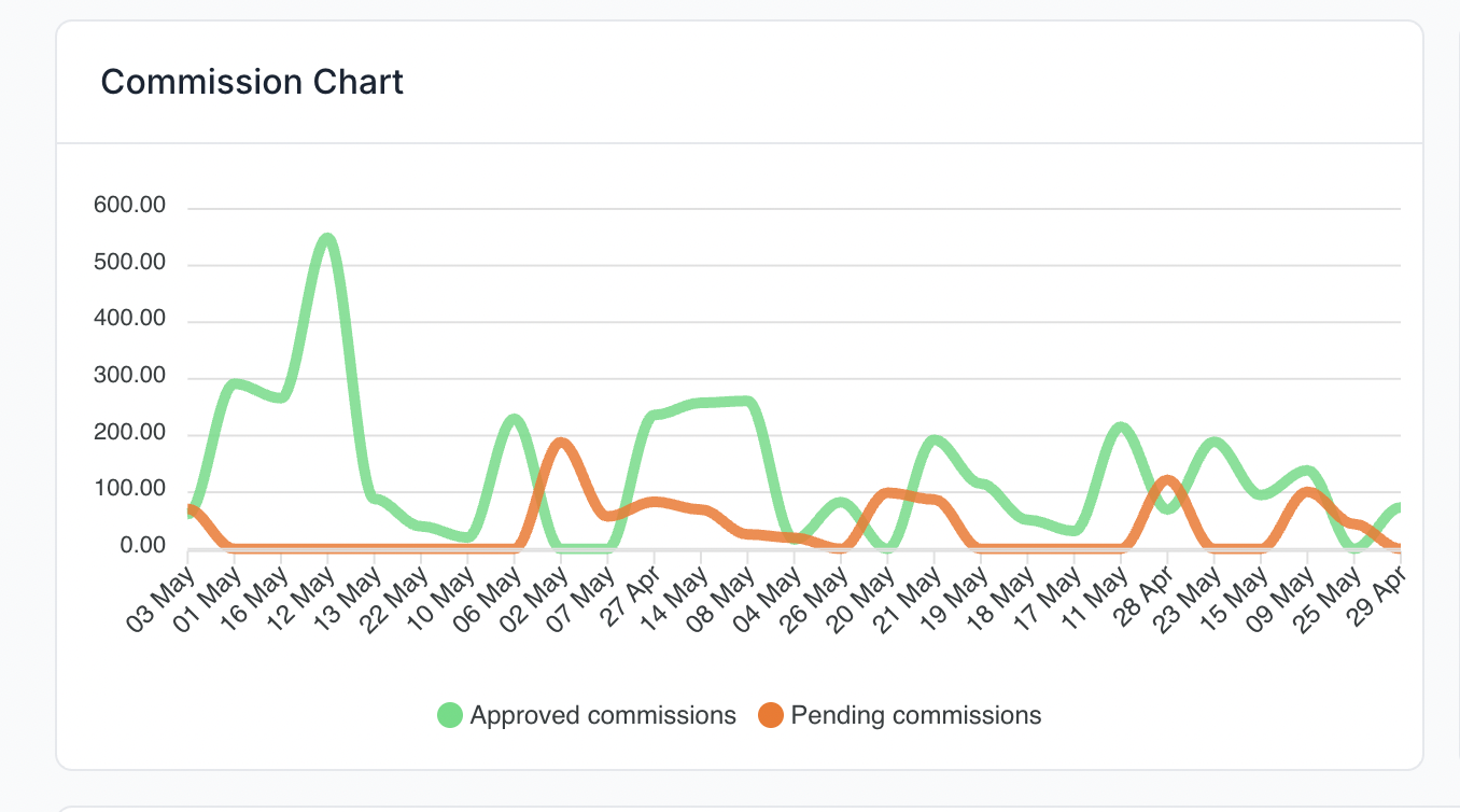 Commission Tracking