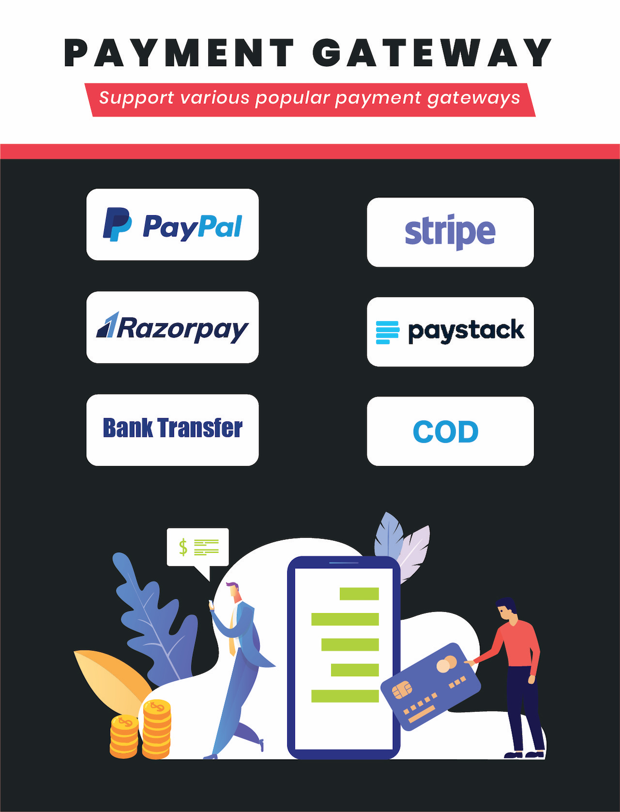 Payment gateways