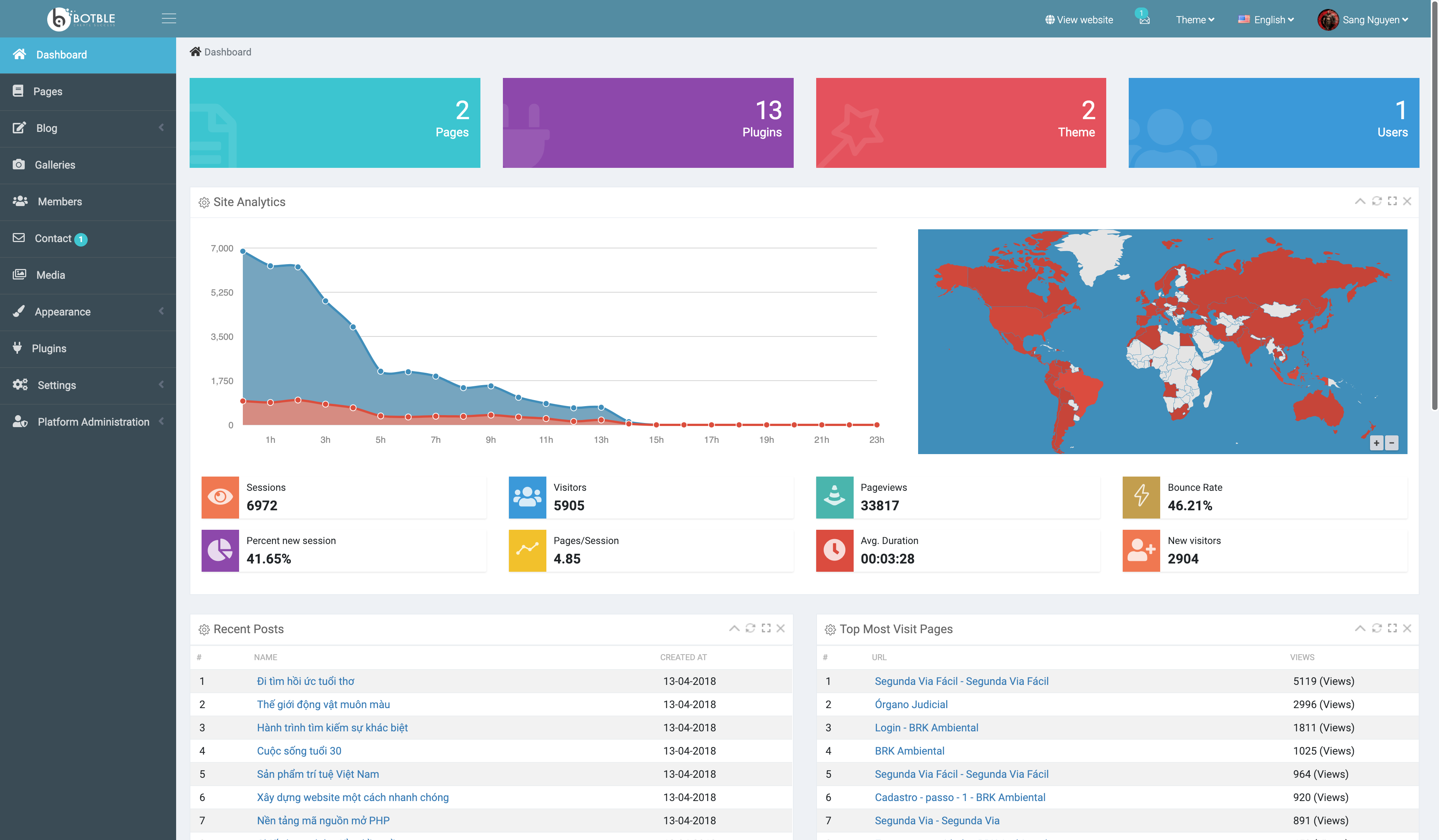 Dashboard